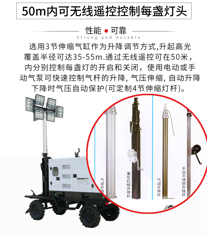50kw白色靜音柴油燈塔發(fā)電機組特點