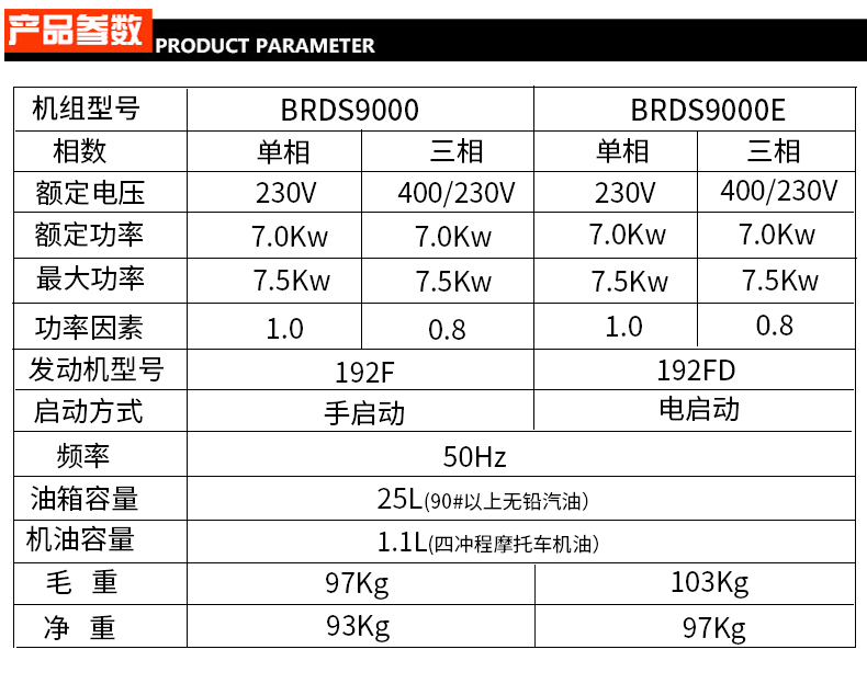 BR系列單三相7kw汽油發(fā)電機(jī)參數(shù)